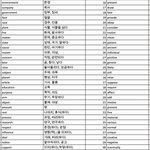 <b>영단</b>어 외워