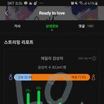 [세븐틴] ㅅㄷ <b>이틀전</b>부터