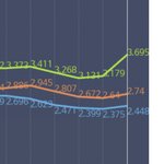 버터 그래프 <b>준나</b> 웃기네