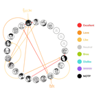 [진격의거인] <b>Cp</b> 취향표 해봄ㅋㅋㅋ