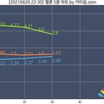 [방탄소년단] <b>다마</b> 5분차트에 다시 또들어옴