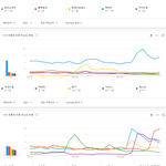 [모두드루와] 2021년 상반기 국내 유튜브 아이돌그룹 검색량 <b>TOP</b>20