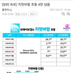 [모두드루와] <b>여덕</b>들 다 쳐낸 쁘걸 앨범판매량 현황