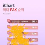 [방탄소년단] 버터 멜롱 기록들!