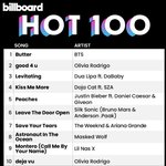 빌보드 핫백에 <b>BTS</b> 이거 왜케 귀여워 보이지