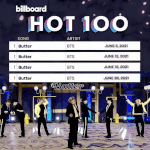 [방탄소년단] Bill보드 핫100 4주<b>연속</b> 1위!!!!!