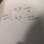 [댓글부탁해] <b>눈썹</b> 이거 비정상인가..
