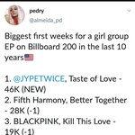 트와이스 지난 10년동안 가장많이팔린 <b>EP</b>