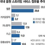 방탄이 리얼 <b>원탑</b>이라고 느껴진게
