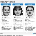 [이것좀봐줘] 한국에서 성공하고 싶으면 여자로 태어나야