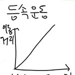 중3 <b>자유</b>낙하운동 알려주라....ㅠㅠ