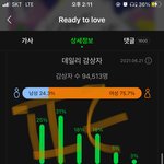 [세븐틴] <b>자가</b>격리라는거