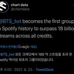 방탄 스포티파이 180억 스트리밍 기록했대