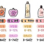 [댓글부탁해] 아몬드 5만원어치 사는거 에<b>바야</b>?