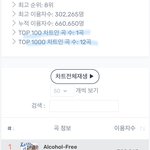 [모두드루와] 3사 멜론 <b>현재</b> 1000순위...ㅋㅋㅋㄹㅇ처참하네