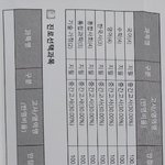 얘들아 내 <b>등수</b> 좀 봐줘