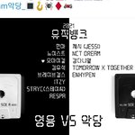 [NCT즌] 이거 <b>임티</b> 궁예 해본 사람??