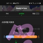 [세븐틴] 다들 <b>파랑새</b>에 올라온 거 뭐 선택했어?
