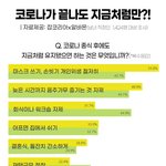[행복하다] <b>취업</b>하신 분들 백신 맞으셨어요? 아님 계획 중?