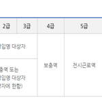 [이것좀봐줘] 대한민국 20대 남자도 1급 할 수 있습니다.