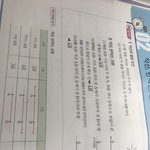 ㅈㄴ 쉬운거 푸는 중1 잼<b>민이</b>를 보세요