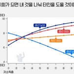 <b>KBS</b> 세대인식 집중조사