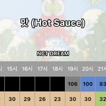 [NCT즌] 진심 <b>헬퓨</b>는 24힛 10위권안에 들었으면 좋겠다