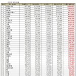진짜 <b>임영웅</b> 개오지네 ㄷㄷ