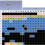 [BTOB] 많이 뒷북이지만