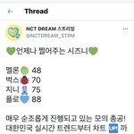 [NCT즌] ‼️11시 <b>순위</b>‼️