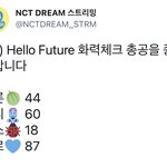 [NCT즌] ‼️12시 <b>순위</b>‼️