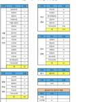 <b>진학</b>현황인데 이 정도면 대학 못 보내는 거지