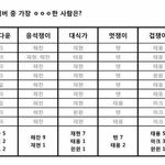 [NCT즌] 아니 이거 왤케 웃기냐