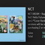 [NCT즌] 우유으앙ㅇ 28만 돌파!