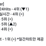[방탄소년단] 차트 심각하다
