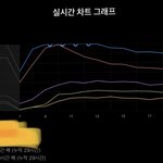 [NCT즌] 근데 ㄴㅁㅁㅎㄴ 어떻게 계속 그래프가..