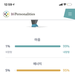 [드루와] 오랜만에 <b>mbti</b>검사 다시 해봄
