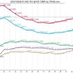 [NCT즌] 놀면머하노 진짜 <b>세긴</b> 하구나