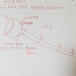 나 중2때 이딴거 <b>설계</b>함ㅋㅋㅋㅋ