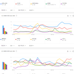 [모두드루와] 2021년 상반기 한국 가수 검색량 <b>TOP</b>30