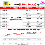 [NCT즌] 이건 맛 초동임
