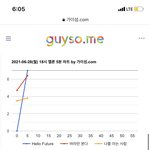 [NCT즌] 와 5분 <b>그래프</b> 미쳤어 찔렀어 와