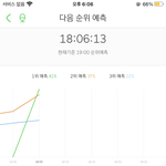 [NCT즌] !!! 핼로<b>퓨처</b> 5분 차트 !!!