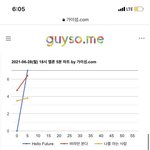 썅 5분<b>차트</b> 뚫었다