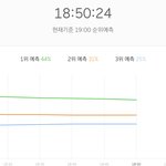 [NCT즌] 50분 차트