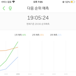 [NCT즌] !!! 7시 차트 !!!
