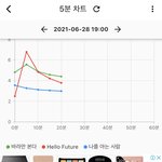 [NCT즌] <b>헬퓨</b>2위 오르골4위