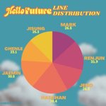 [NCT즌] 와 이번에도 파트<b>분배</b> 오지네