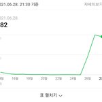 내 <b>블로그</b> 방문자수 ㅇㄸ