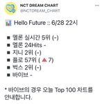 [NCT즌] ‼️10시 <b>순위</b>‼️